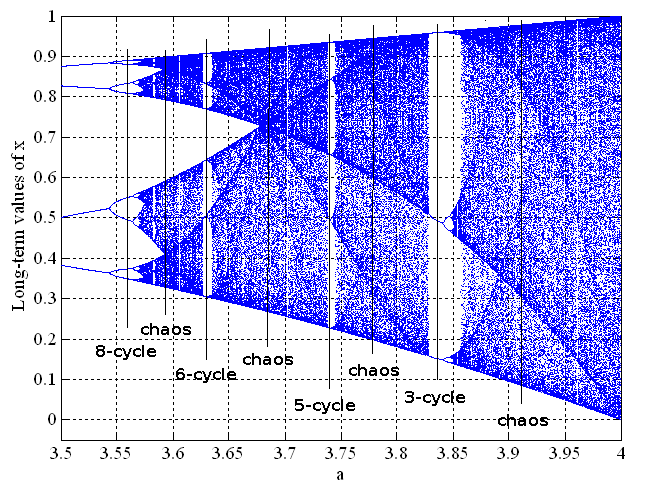 Data Entropy